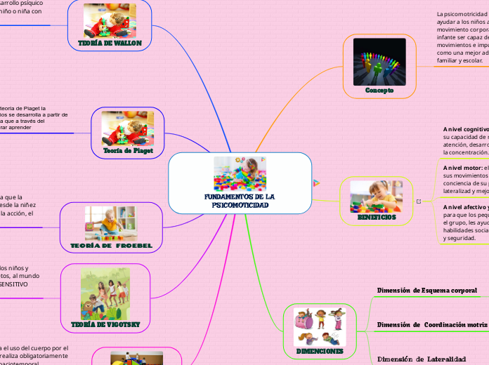 FUNDAMENTOS DE LA PSICOMOTICIDAD