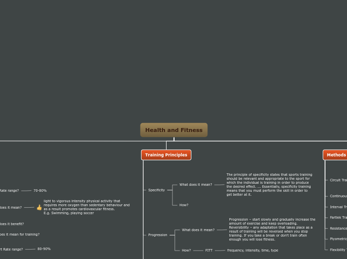 Tree organigram