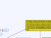 FACTORES DE RIESGOS LABORALES        (S...- Mapa Mental