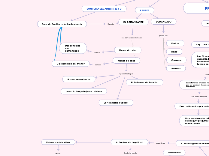 PROCESO VERBAL SUMARIO FIJACION, INCREMENTO, DISMINUCION DE CUOTA