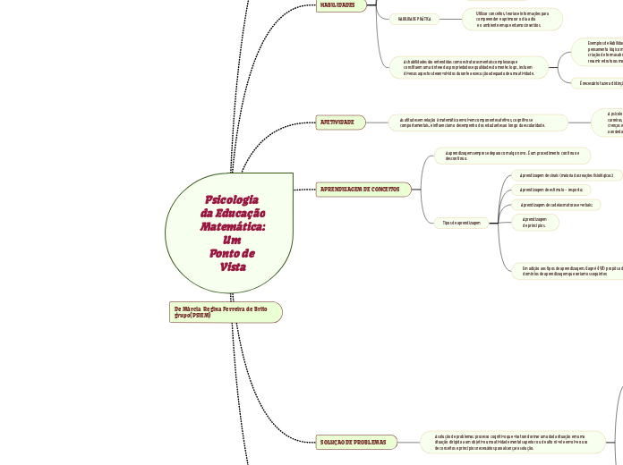 Psicologia da Educação Matemática: Um Ponto de Vista