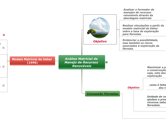 Sample Mind Map