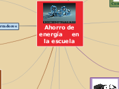 Ahorro de energía     en la escuela - Mapa Mental