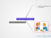 MODELOS DE ESTILOS DE APENDIZAJE - Mapa Mental