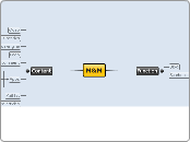 M&amp;M - Mind Map