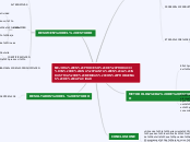 MEJORA EN PROCESO DE PRODUCCIÓN DE UNA ...- Mapa Mental