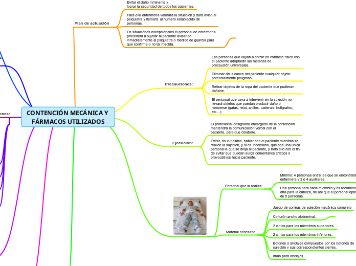 Contención mecanica