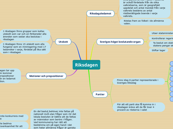 Riksdagen - Tankekarta