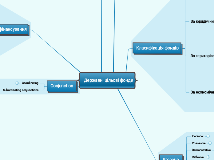 Державні цільові фонди - Мыслительная карта