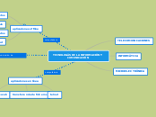 TECNOLOGÁS DE LA INFORMACIÓN Y COMUNICA...- Mapa Mental