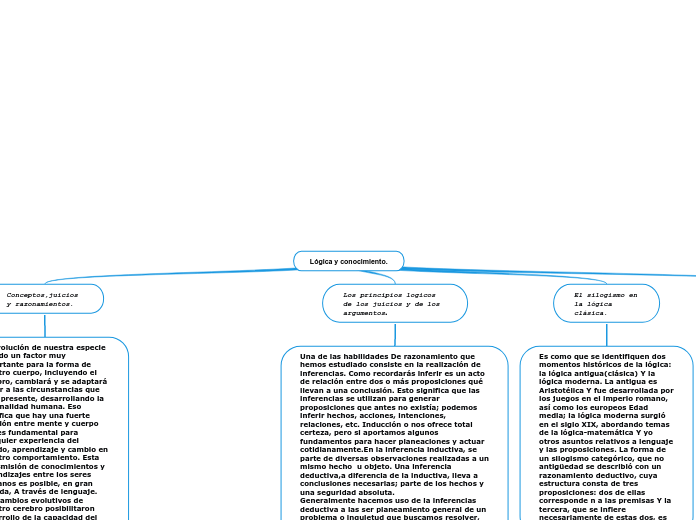 Lógica y conocimiento. - Mapa Mental