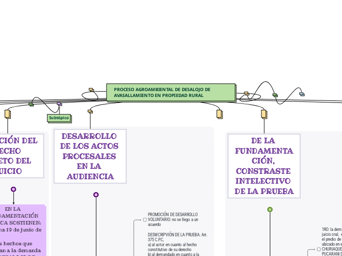 PROCESO AGROAMBIENTAL DE DESALOJO DE AVASALLAMIENTO EN PROPIEDAD RURAL - Copiar