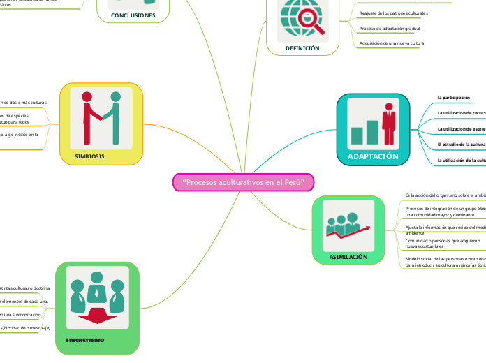 “Procesos aculturativos en el Perú”
