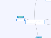 .        Document d'accompagnement ST...- Carte Mentale