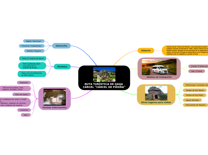 RUTA TURÍSTICA DE QAQA CÁRCEL "CÁRCEL DE PIEDRA"