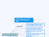 Ciencias Bíblicas y Antiguo Cercano Ori...- Mapa Mental