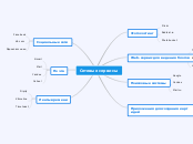 Сетевые сервисы - Mind Map