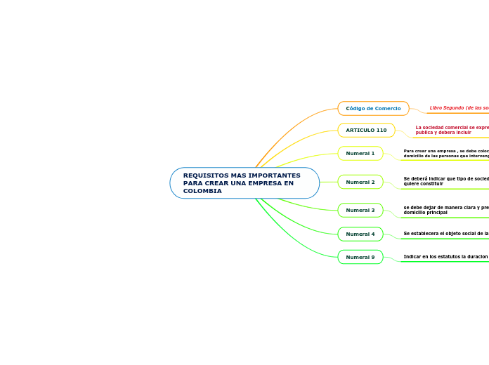 REQUISITOS MAS IMPORTANTES PARA CREAR UNA EMPRESA EN COLOMBIA