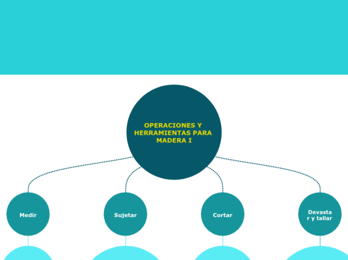 OPERACIONES Y HERRAMIENTAS PARA MADERA I