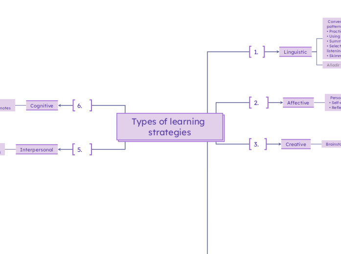 Types of learning strategies