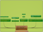 ARBOL DEL PROBLEMA Lugar: pabellon de D...- Mapa Mental