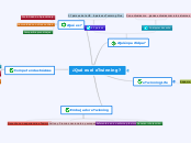 ¿Qué es el eTwinning? - Mapa Mental