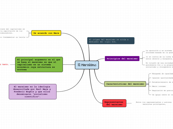 El Marxismo