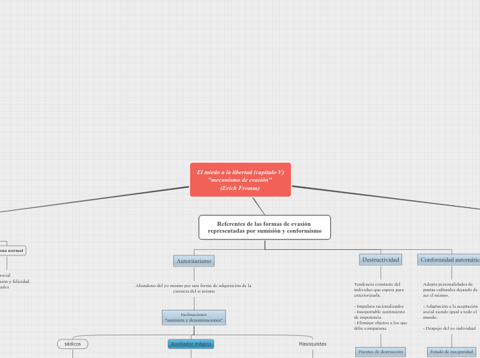 El miedo a la libertad (capitulo V)
   ...- Mapa Mental