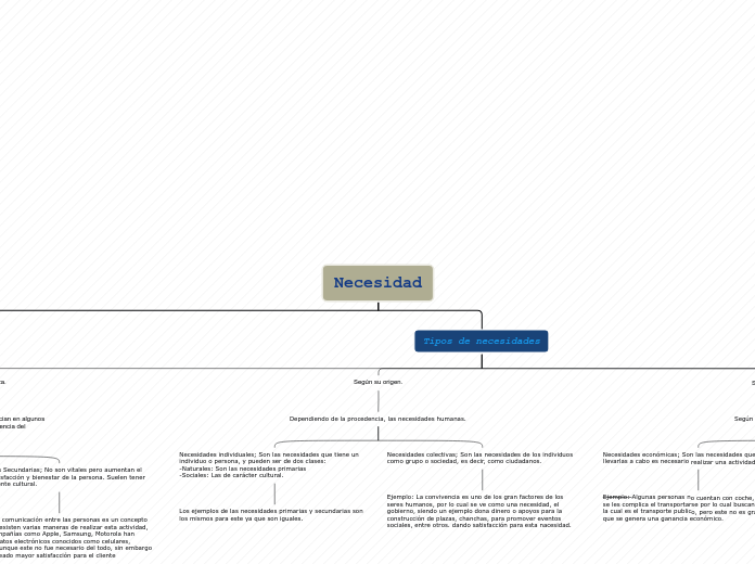 Necesidad - Mapa Mental