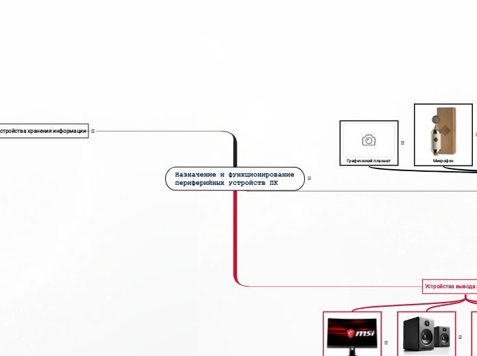 Назначение и функционирование периферийных устройств ПК