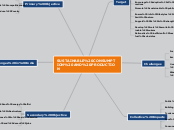 SUSTAINABLE CONSUMPTION AND PRODUCTION - Mind Map