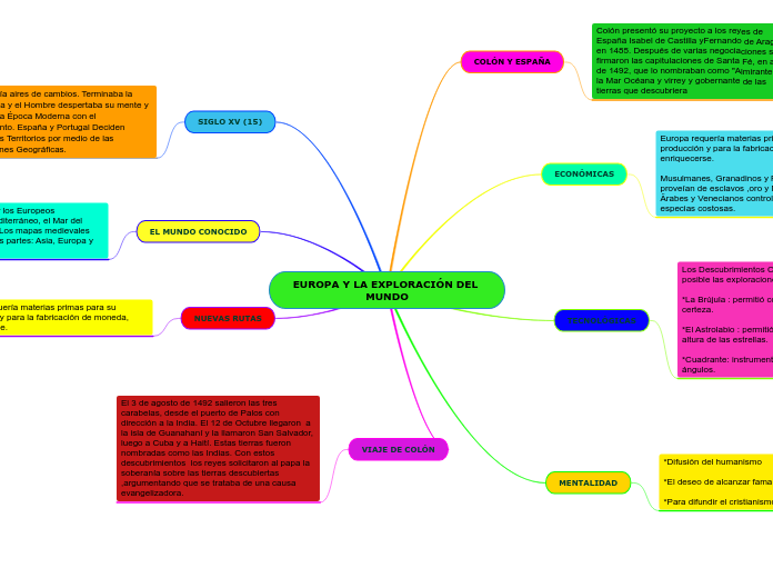 EUROPA Y LA EXPLORACIÓN DEL MUNDO