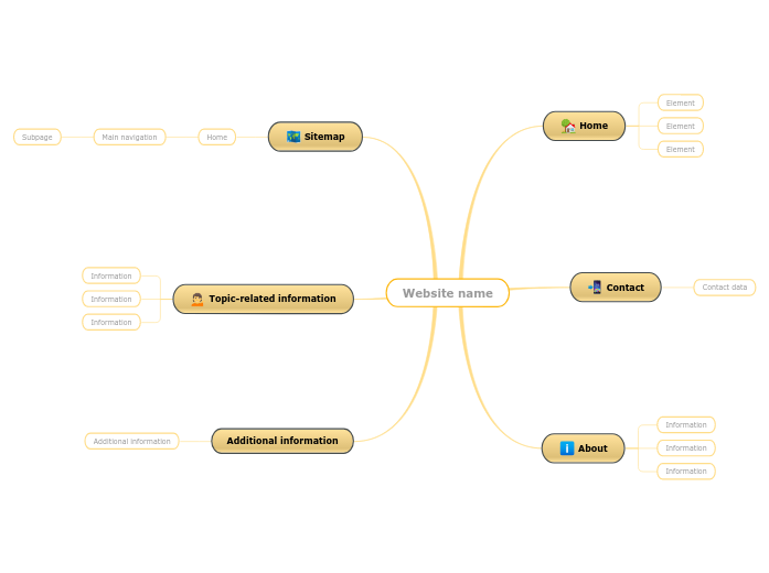 How to plan a website?