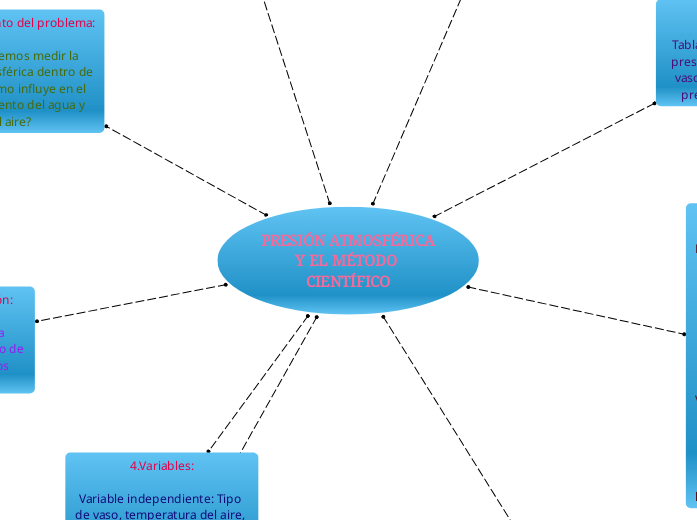 PRESIÓN ATMOSFÉRICA Y EL MÉTODO CIENTÍFICO