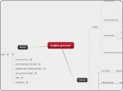English grammer