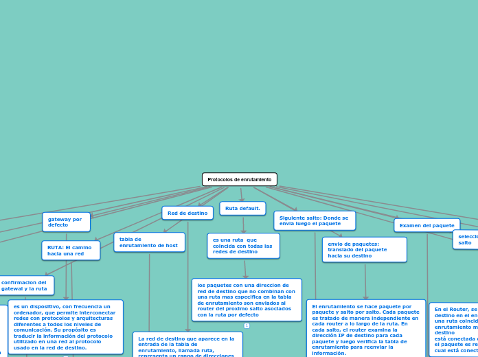 Protocolos de enrutamiento