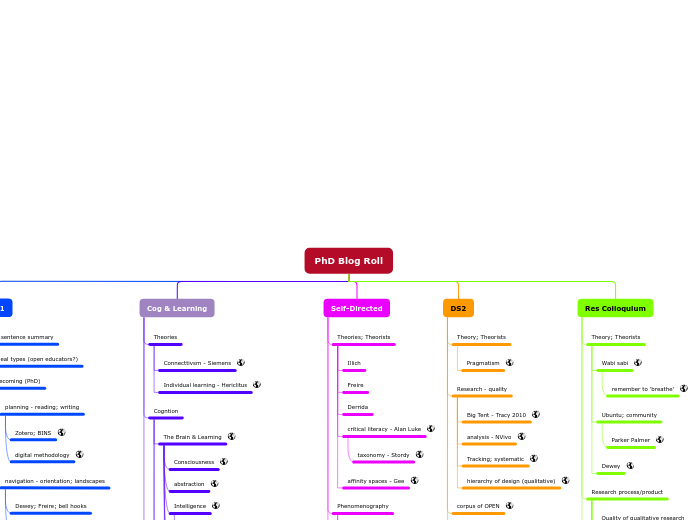 PhD Courses