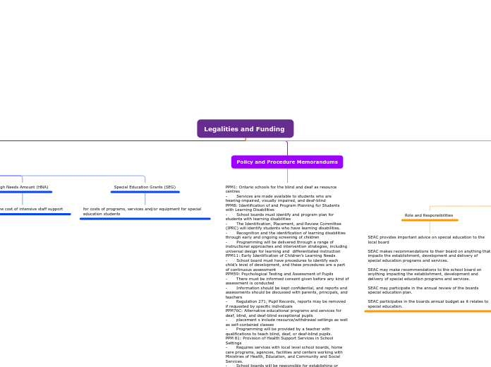 Legalities and Funding 