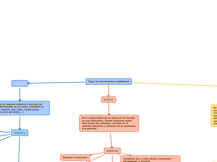 Tipos de documentos académicos