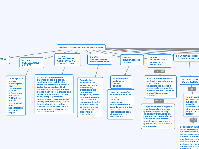 MODALIDADES DE LAS OBLIGACIONES