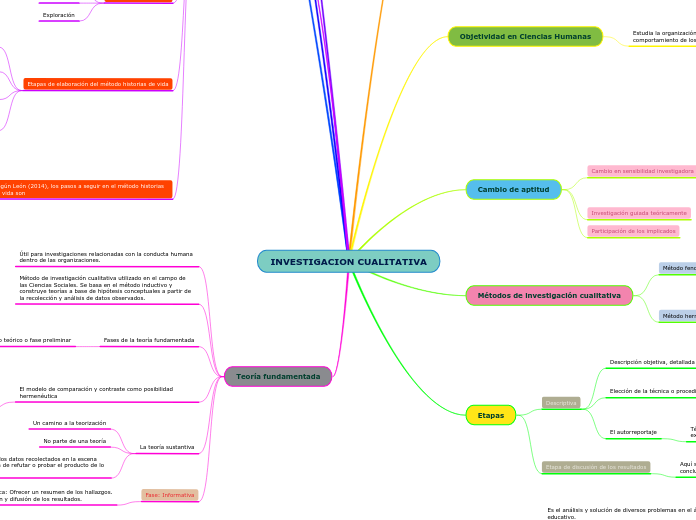 INVESTIGACION CUALITATIVA