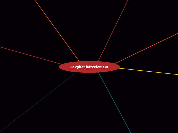 Le cyber hàrcelement