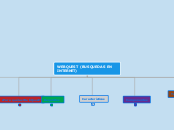 WEBQUEST (BUSQUEDAS EN INTERNET) - Mapa Mental