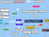 CIENCIA    Y    TECNOLOGIA EN EL  ENTOR...- Mapa Mental