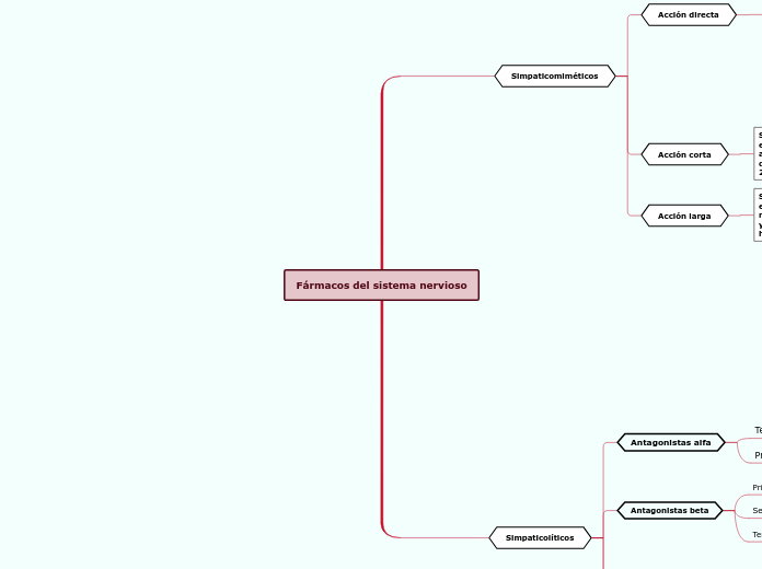 Fármacos del sistema nervioso