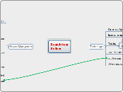 RoundaboutRollout - Mind Map