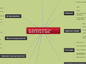 An organized mind is a terrible thing to w...- Mind Map