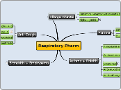 B2:  Respiratory Pharm