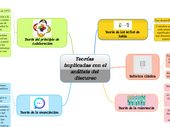 Teorías implicadas con el análisis del discurso