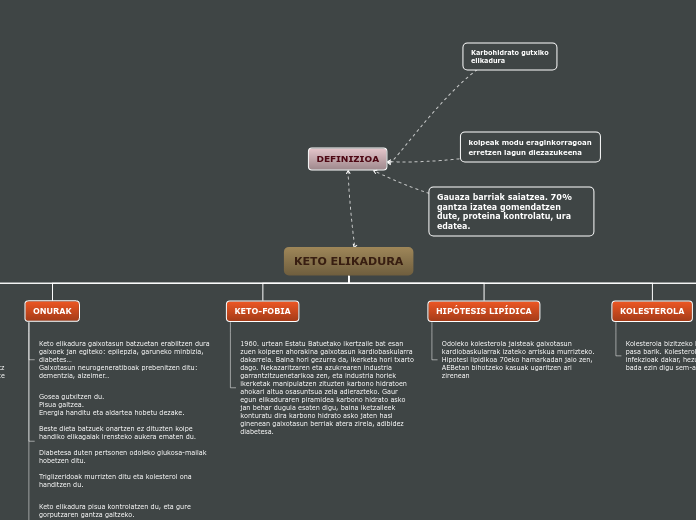 Organigrama arbol